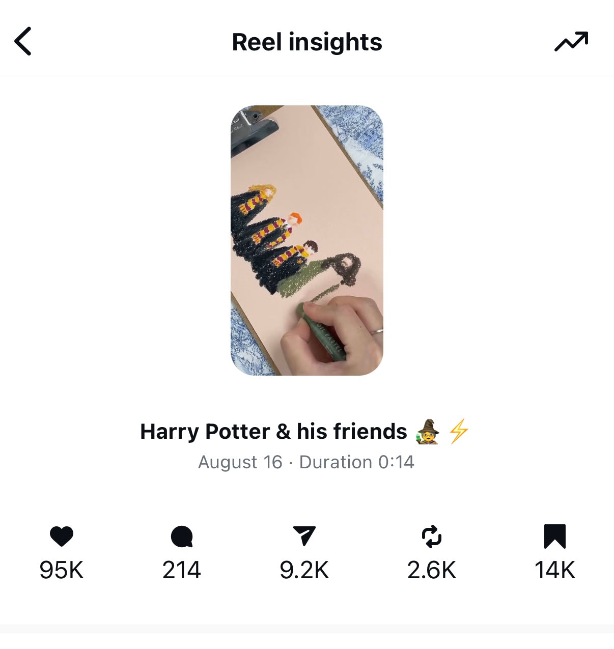 Harry Potter and his friends