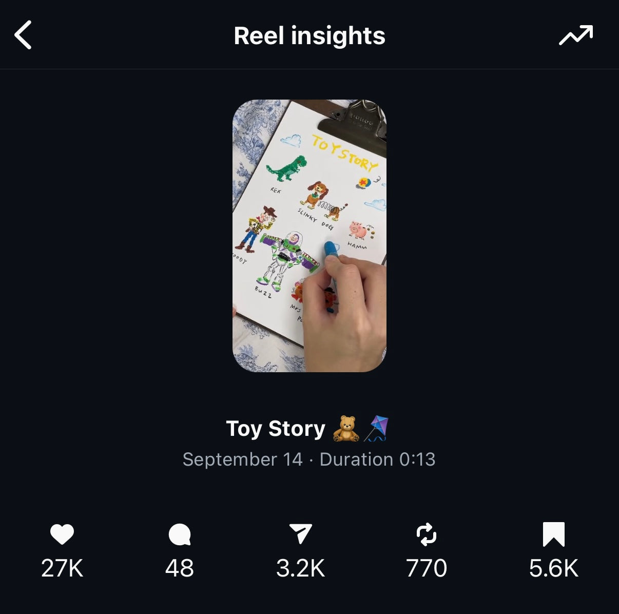 Toy Story Characters