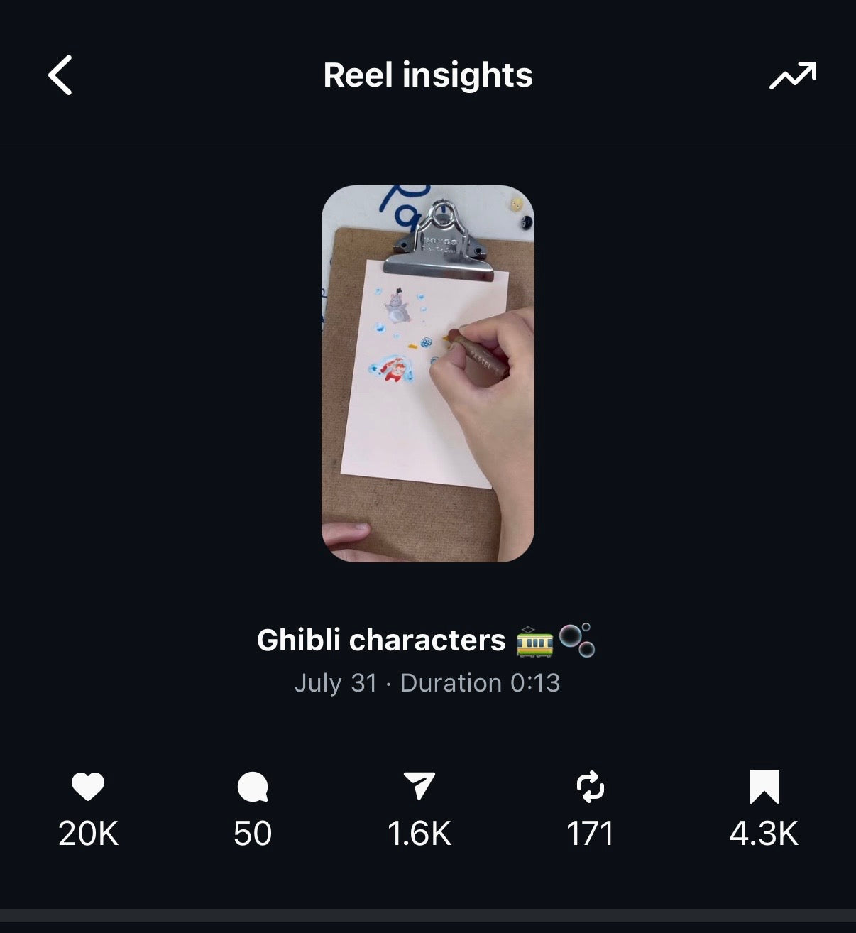 Ghibli characters